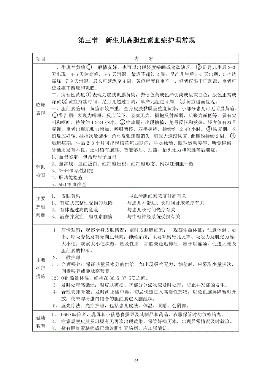 最生儿科护理常规_第4页