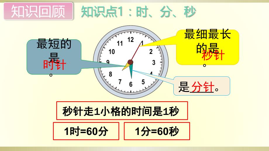 小学数学三年级上册 时、分、秒和测量_第2页