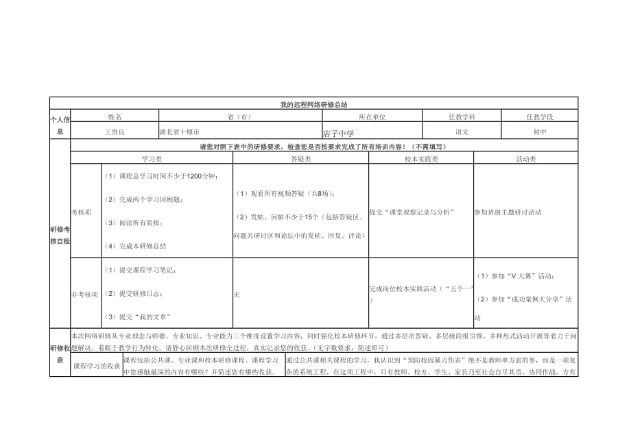 2013年湖北新教师国培研修总结.doc_第1页