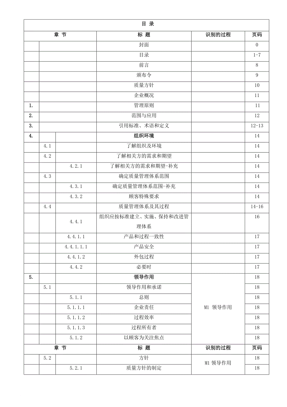 iatf16949-2016版-质量手册(过程方法)_第1页