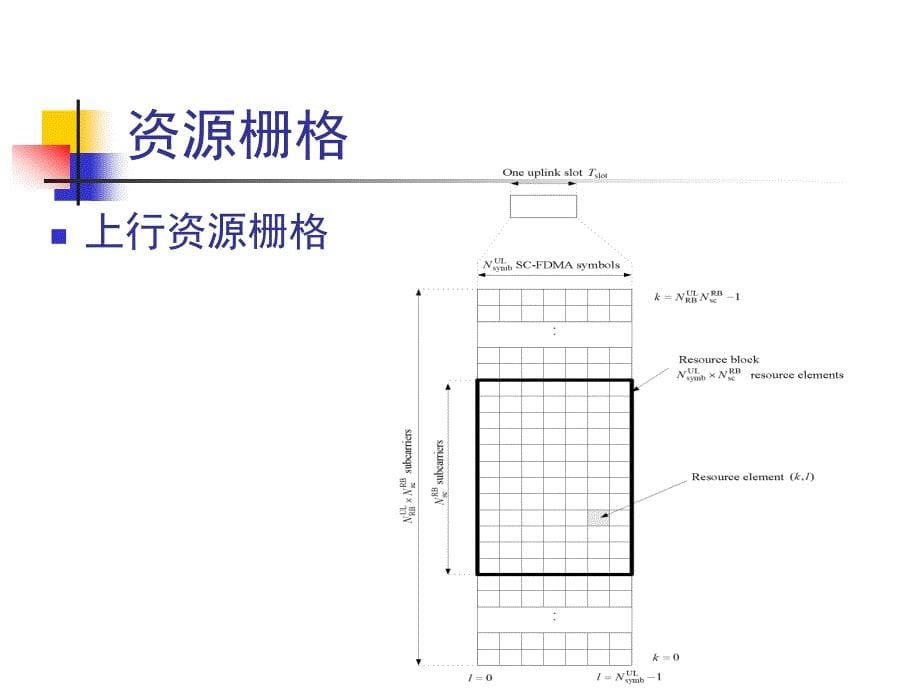 移动通信（第2版）教学课件作者曾庆珠资源第9章umts的长期演进——3.9g时代的lte_第5页