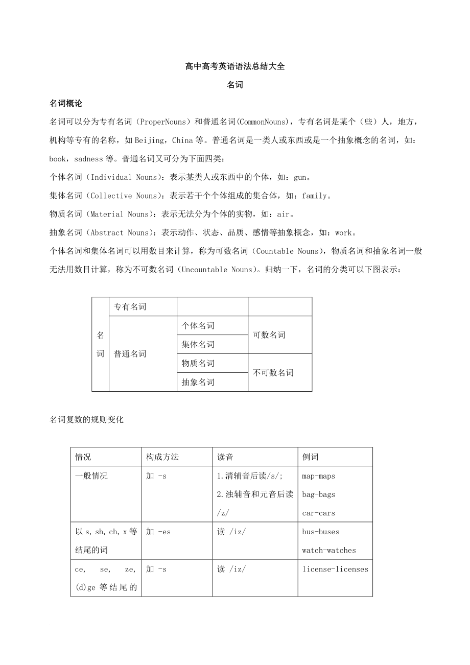 2016高考英语语法总结大全.doc_第1页