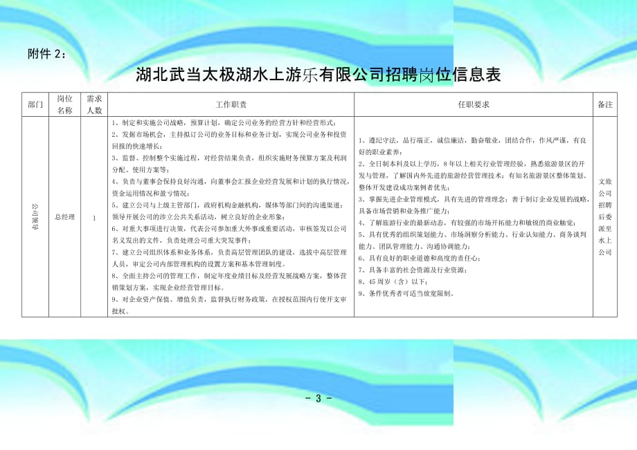 山东高速文化传媒有限公司惠生活项目部人员选聘实施_第3页