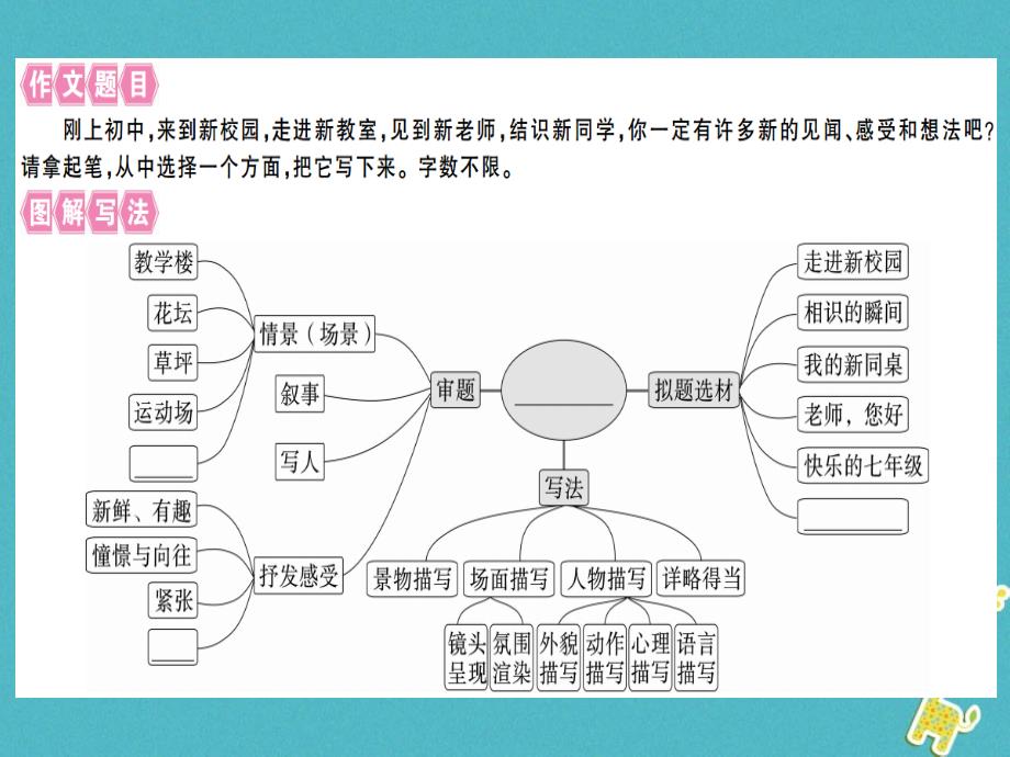 （通用版）2018年七年级语文上册 第一单元 写作指导 热爱生活热爱写作习题新人教版_第2页