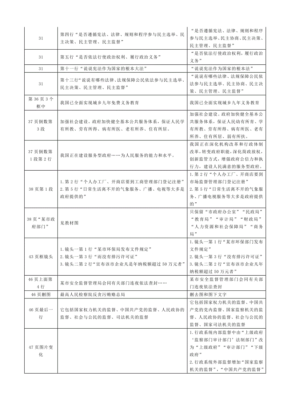 2018年秋季高中《政治生活》教材修改说明.doc_第3页