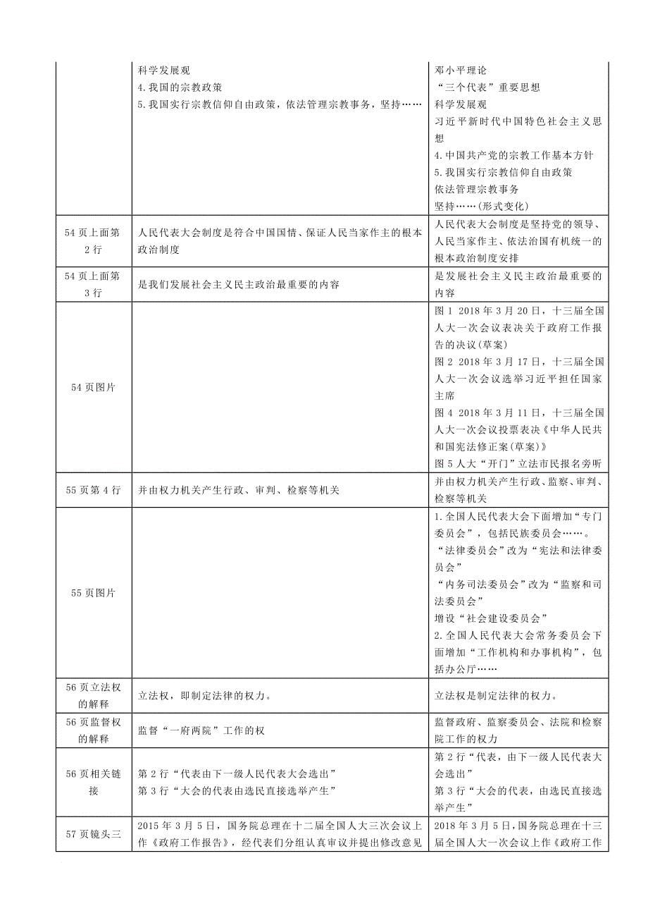 2018年秋季高中《政治生活》教材修改说明.doc_第5页