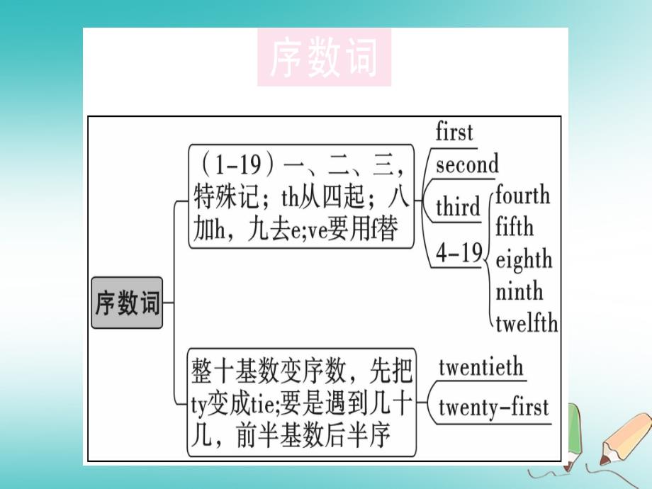 （玉林专版）2018秋七年级英语上册 unit 8 when is your birthday（第3课时）习题（新版）人教新目标版_第2页