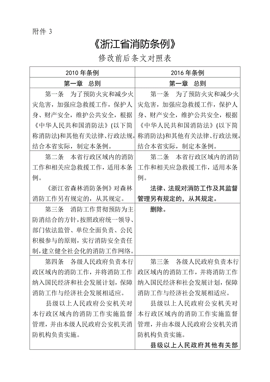 《浙江省消防条例》.doc_第1页