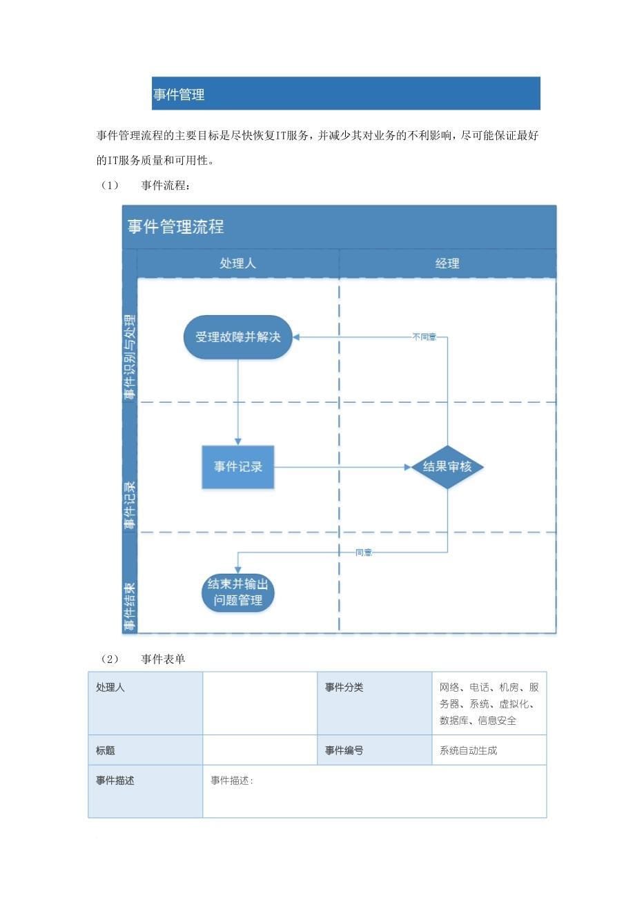 it基础设施运维管理规范.doc_第5页