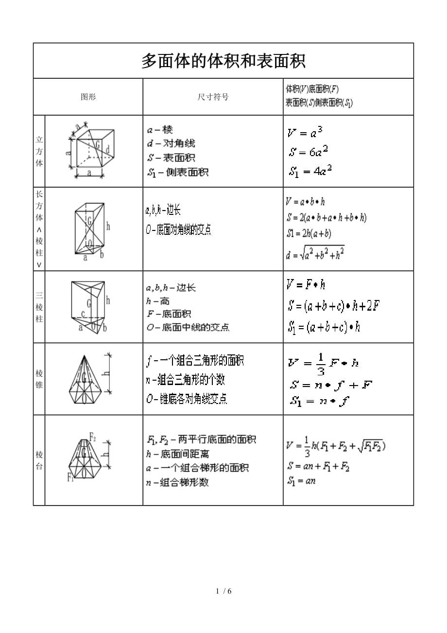 体积表面积计算公式大全_第1页