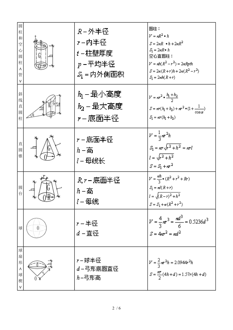 体积表面积计算公式大全_第2页