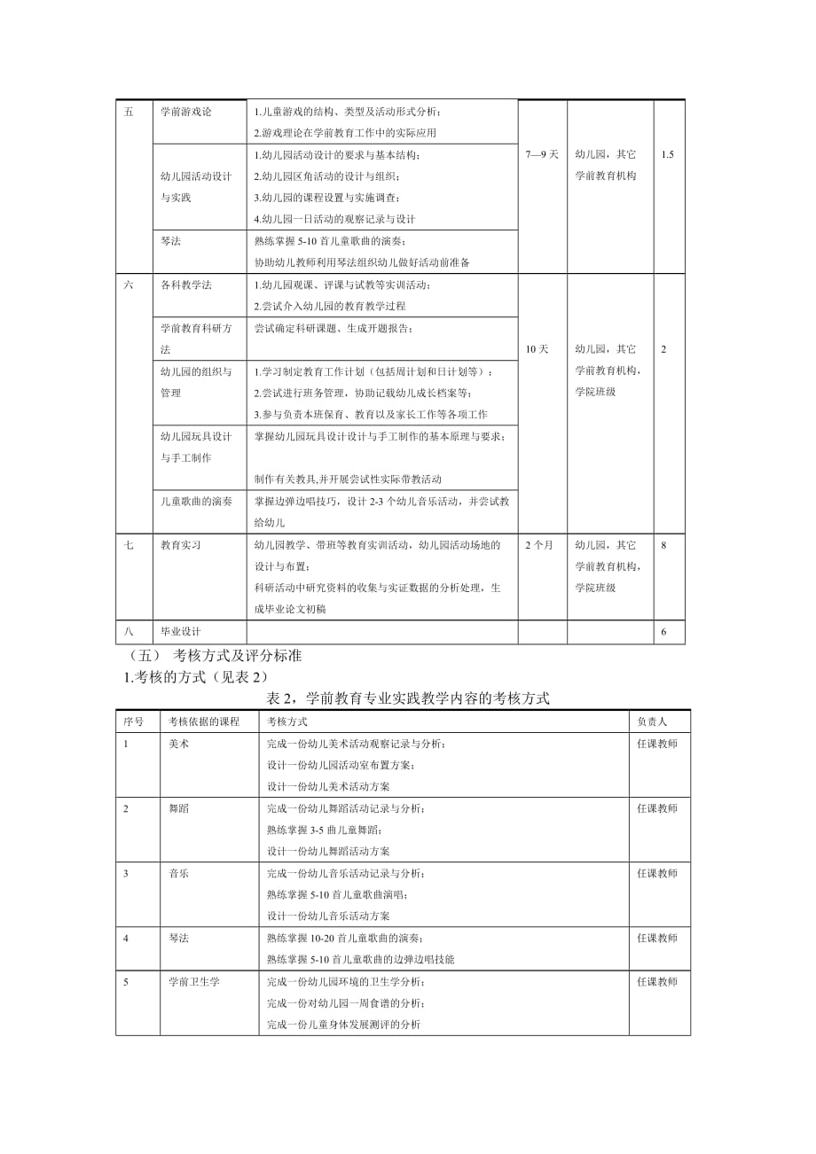 《学前教育专业》实践教学大纲.doc_第4页