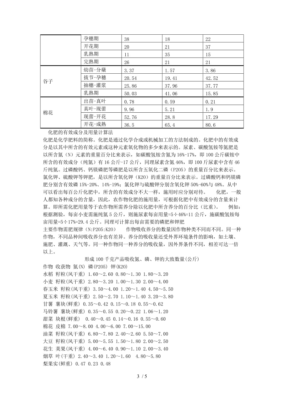 作物缺肥诊断歌_第3页