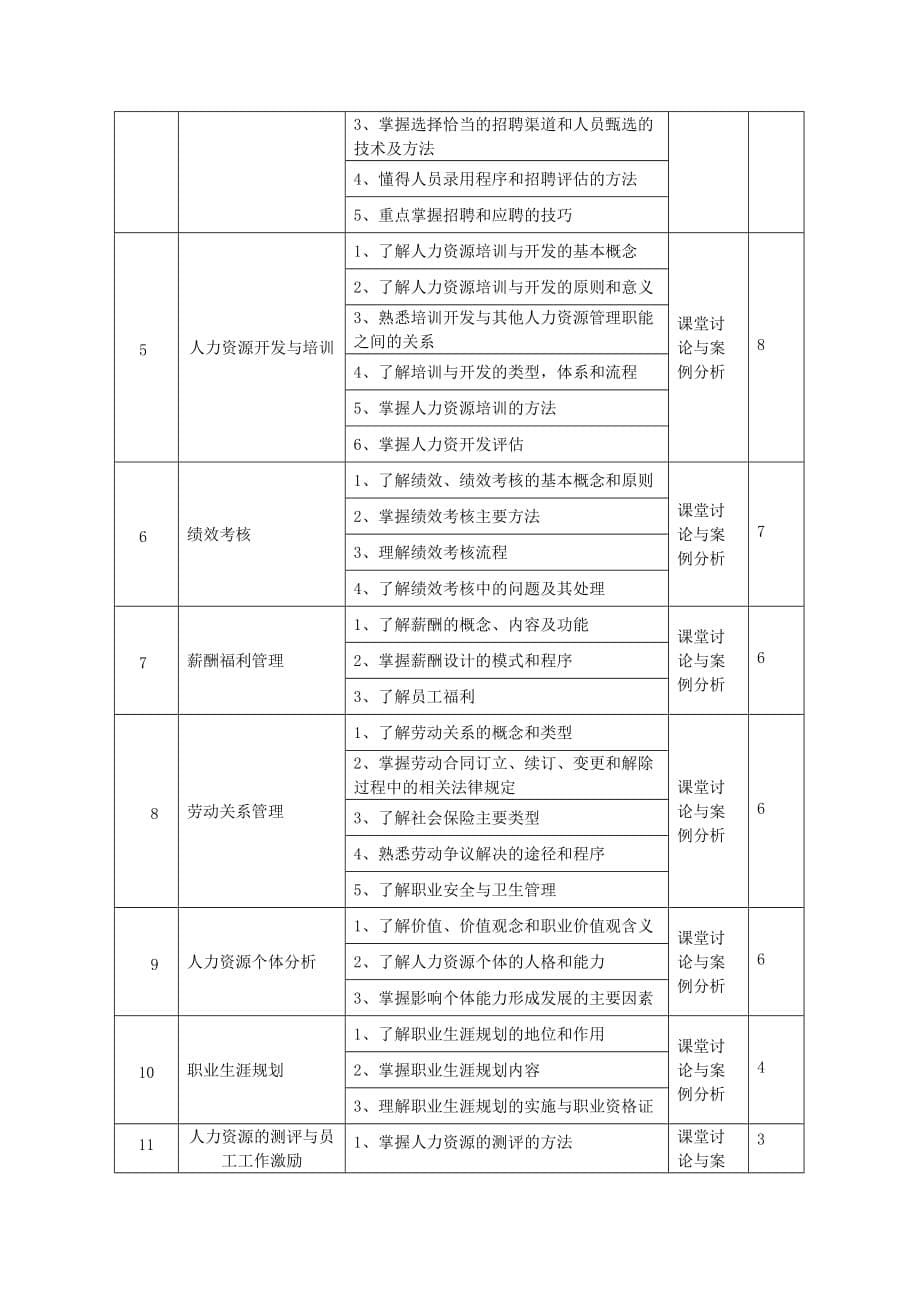 《人力资源管理》课程标准.doc_第5页