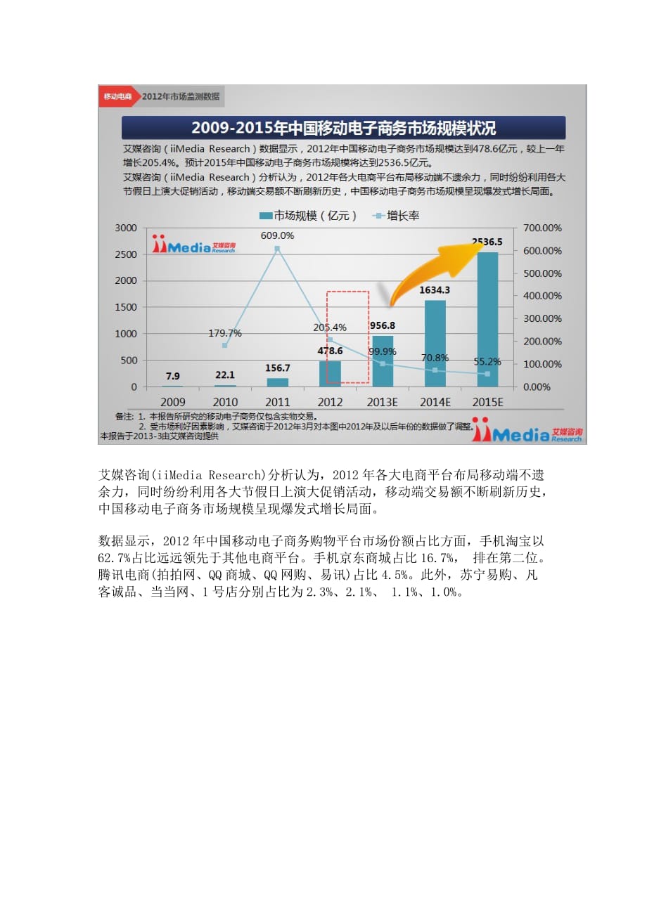 iimedia：2012年中国移动电子商务市场年度研究报告_第2页