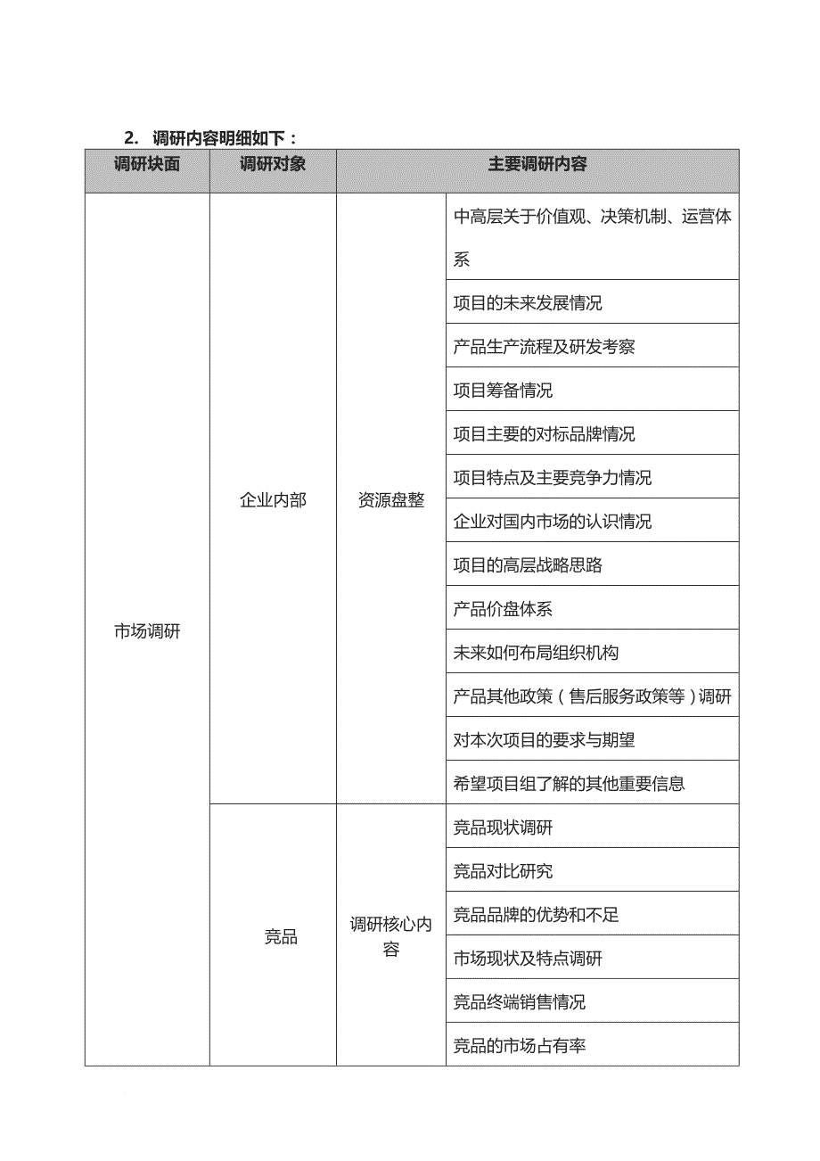 ▲品牌规划项目计划书.doc_第4页