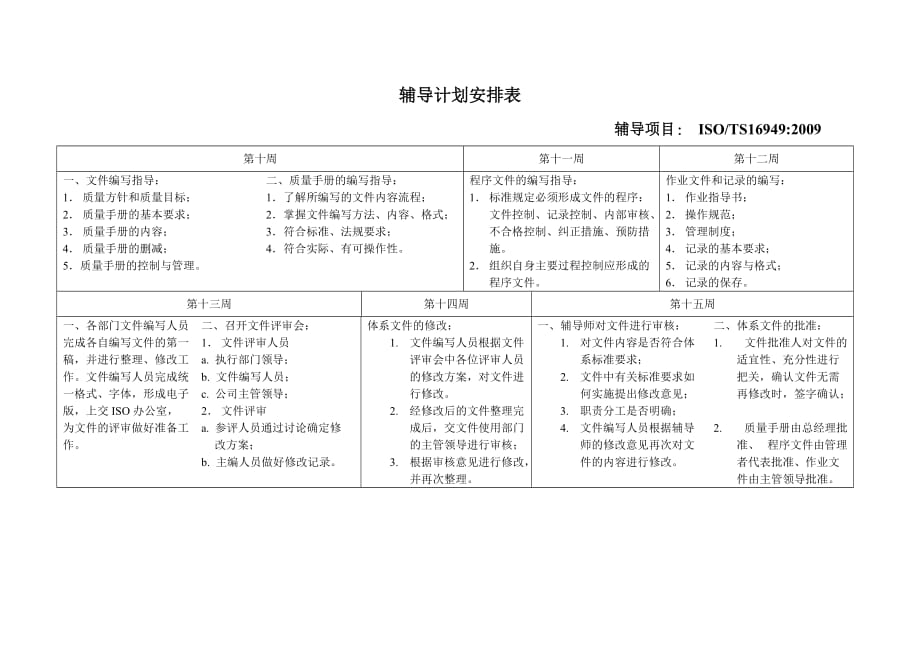 ts16949咨询计划安排表_第2页