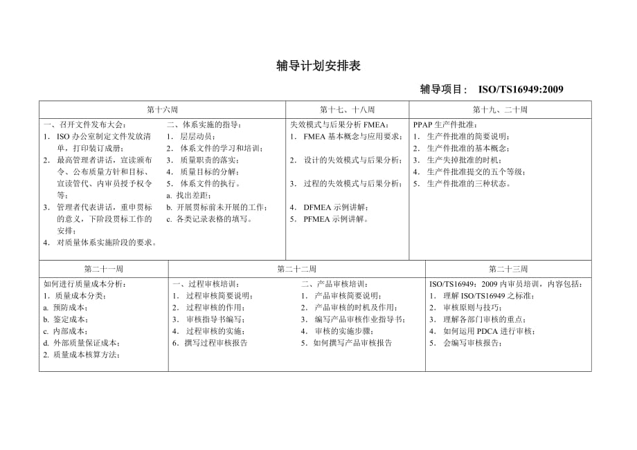 ts16949咨询计划安排表_第3页