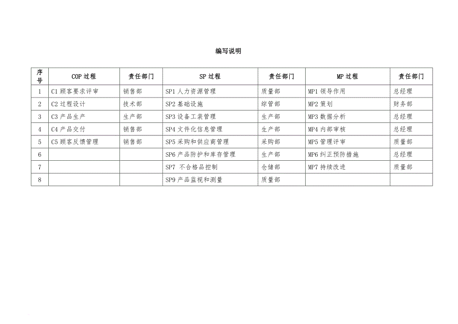 iatf2016过程流程图---乌龟图2017_第3页