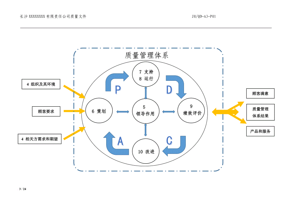 iatf2016过程流程图---乌龟图2017_第4页