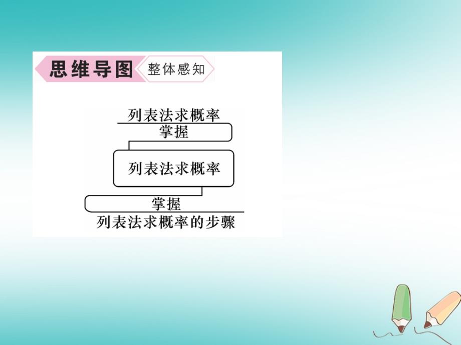 （遵义专版）2018秋九年级数学上册 第25章 概率初步 25.2 用列举法求概率 第1课时 用列表法求概率习题（新版）新人教版_第3页