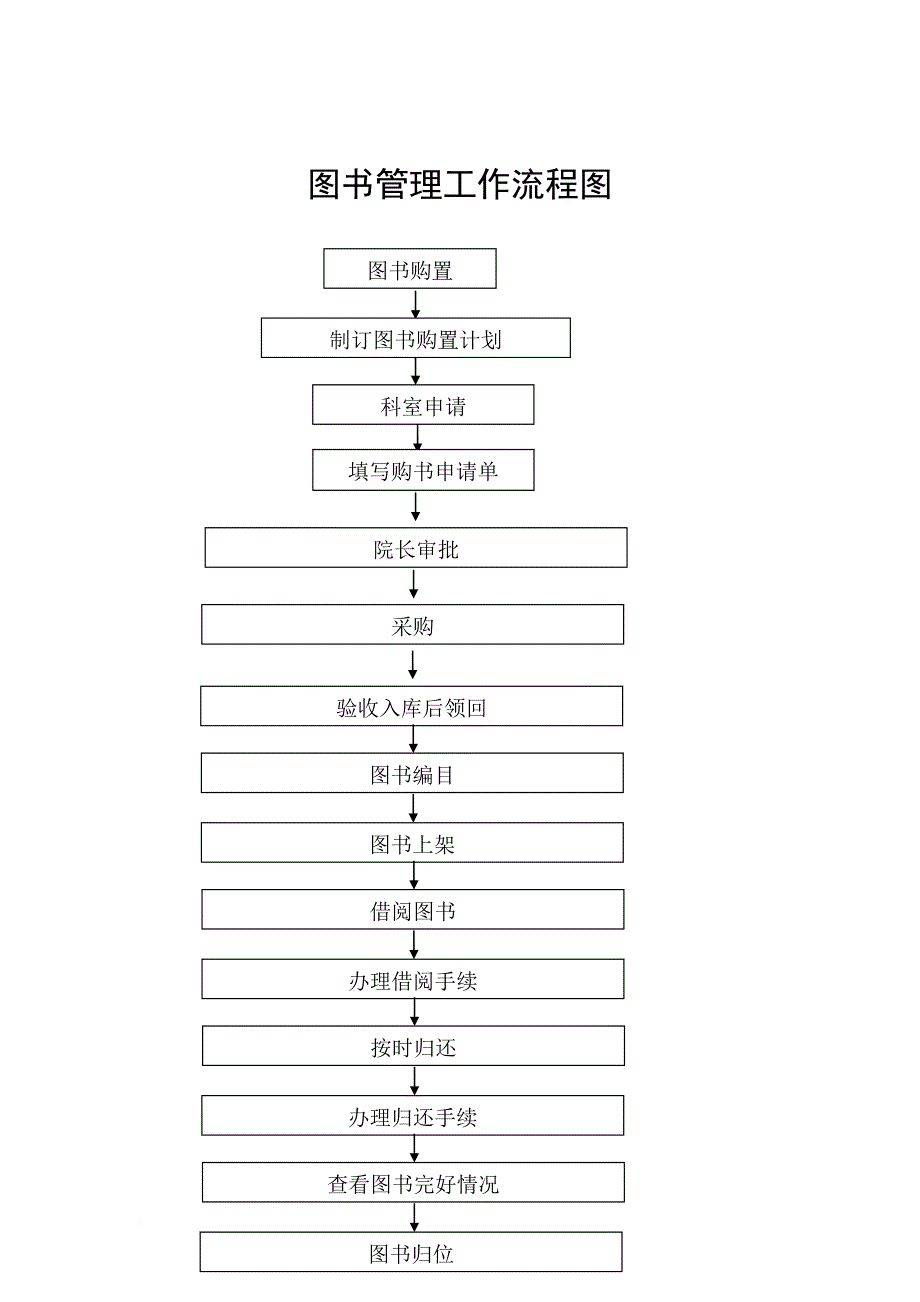 icu工作流程图集.doc_第4页