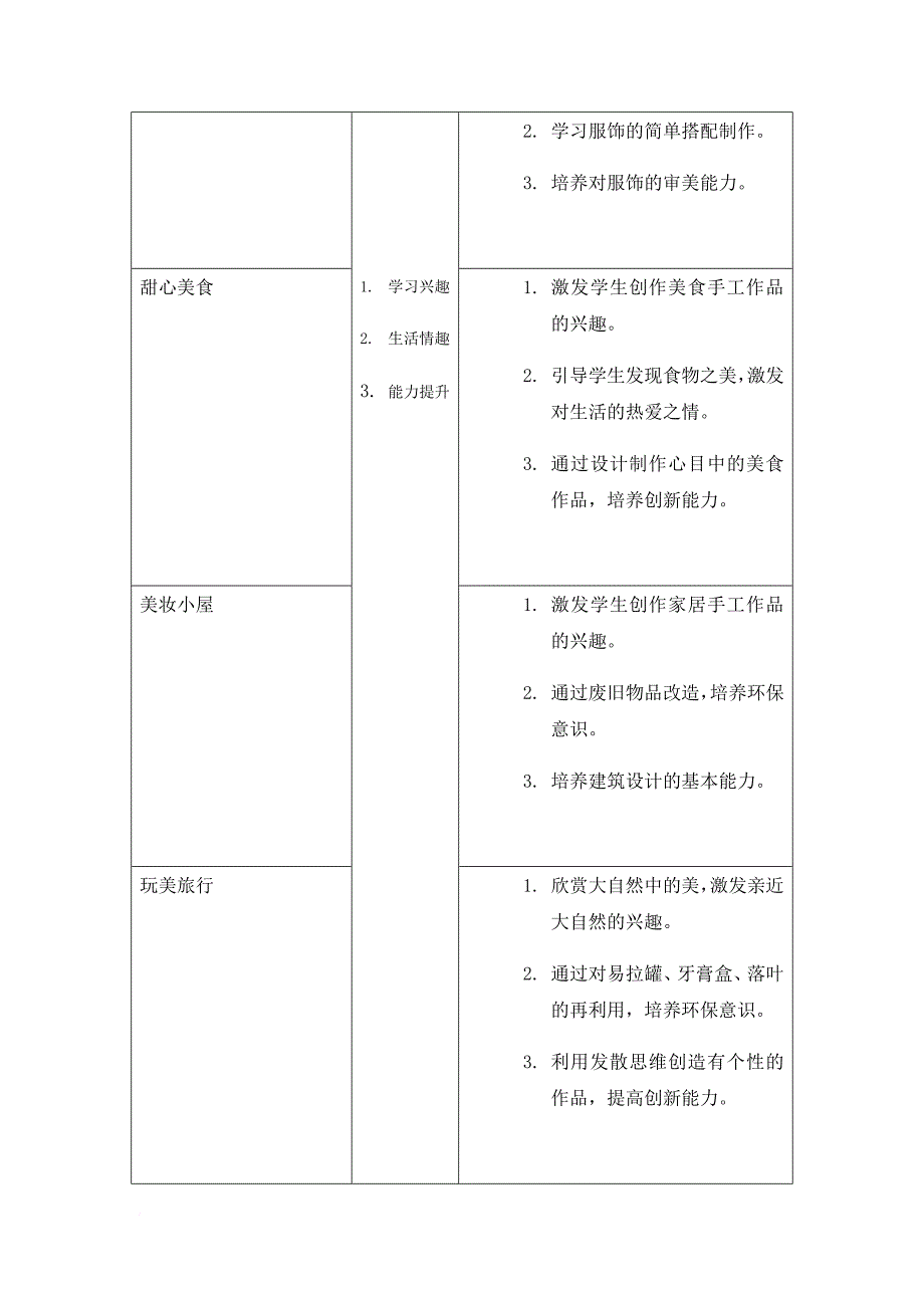 《巧手生活diy》课程纲要与实施报告.doc_第4页