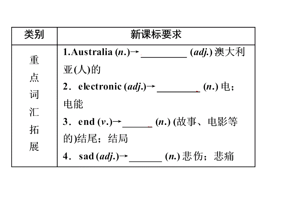 中考英语一轮复习第讲(人教九级units～)_第3页