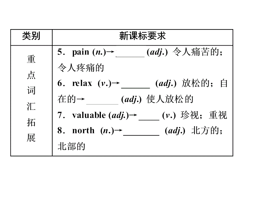 中考英语一轮复习第讲(人教九级units～)_第4页