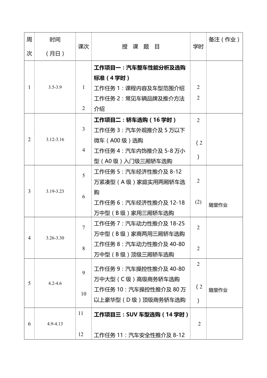 汽车性能分析与选购教学课件作者信建杰讲义汽车性能分析与选购授课进度计划_第2页