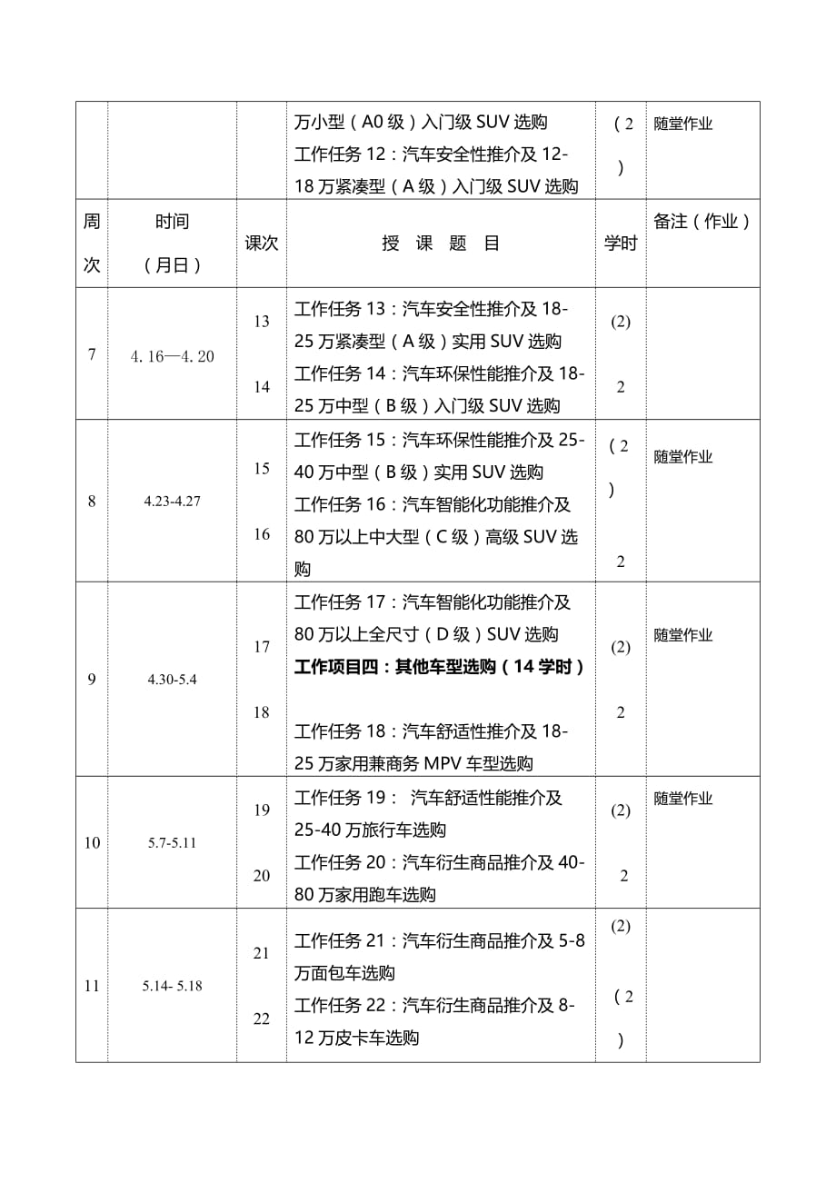 汽车性能分析与选购教学课件作者信建杰讲义汽车性能分析与选购授课进度计划_第3页