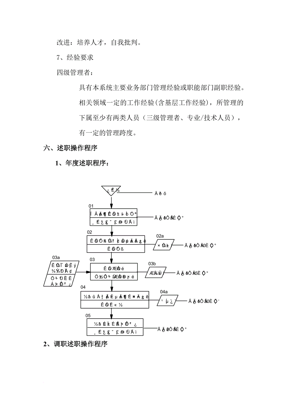 320-华为中高层管理者述职管理规定_第4页