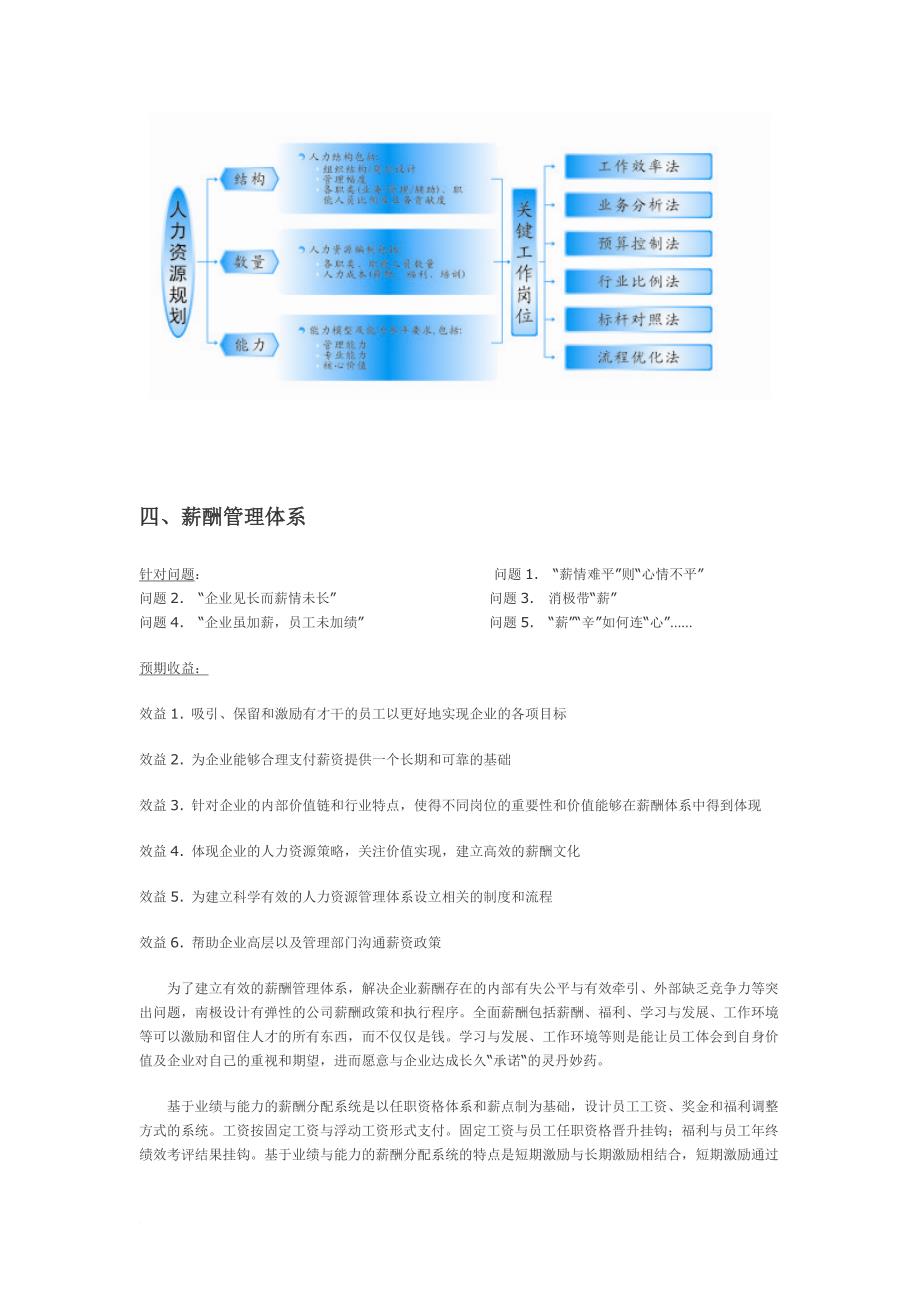 hr管理十大体系.doc_第4页