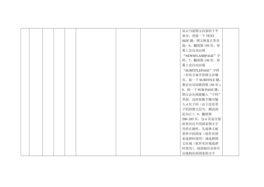 led-tv液晶电视软件测试用例_第3页