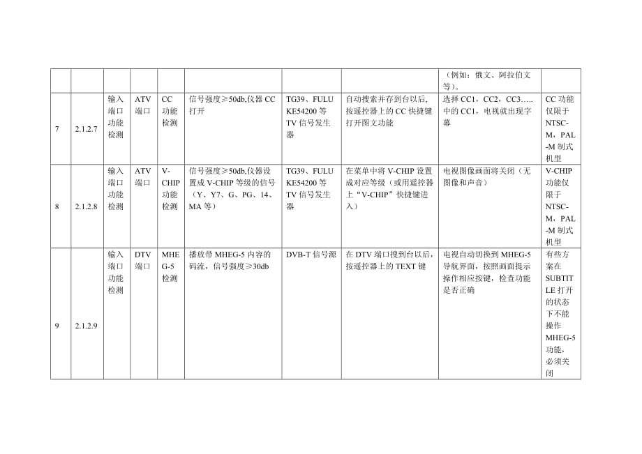 led-tv液晶电视软件测试用例_第4页