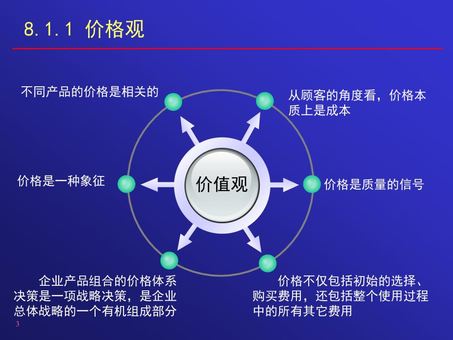 价格制定与调整_第4页