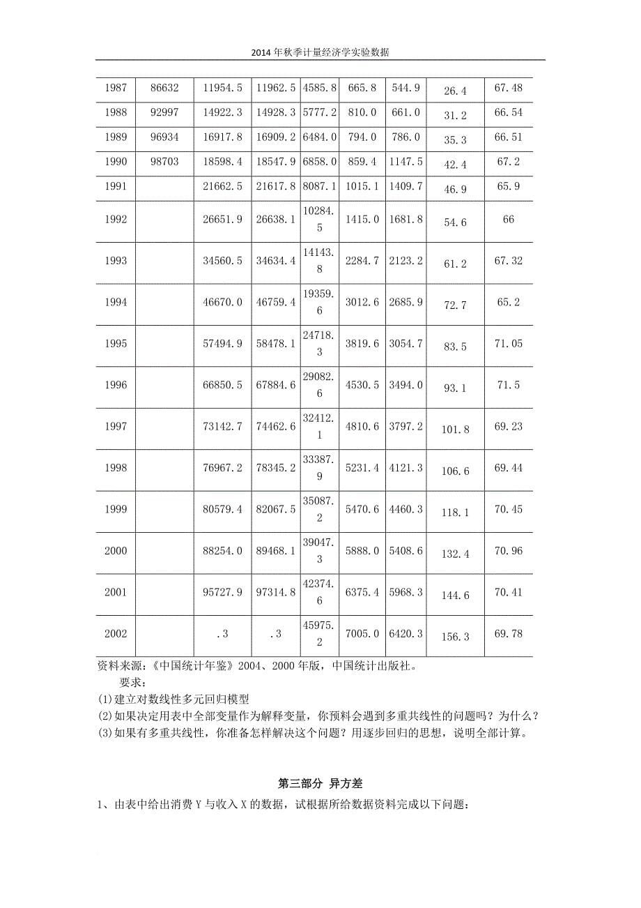 eviews实验题目和数据.doc_第5页