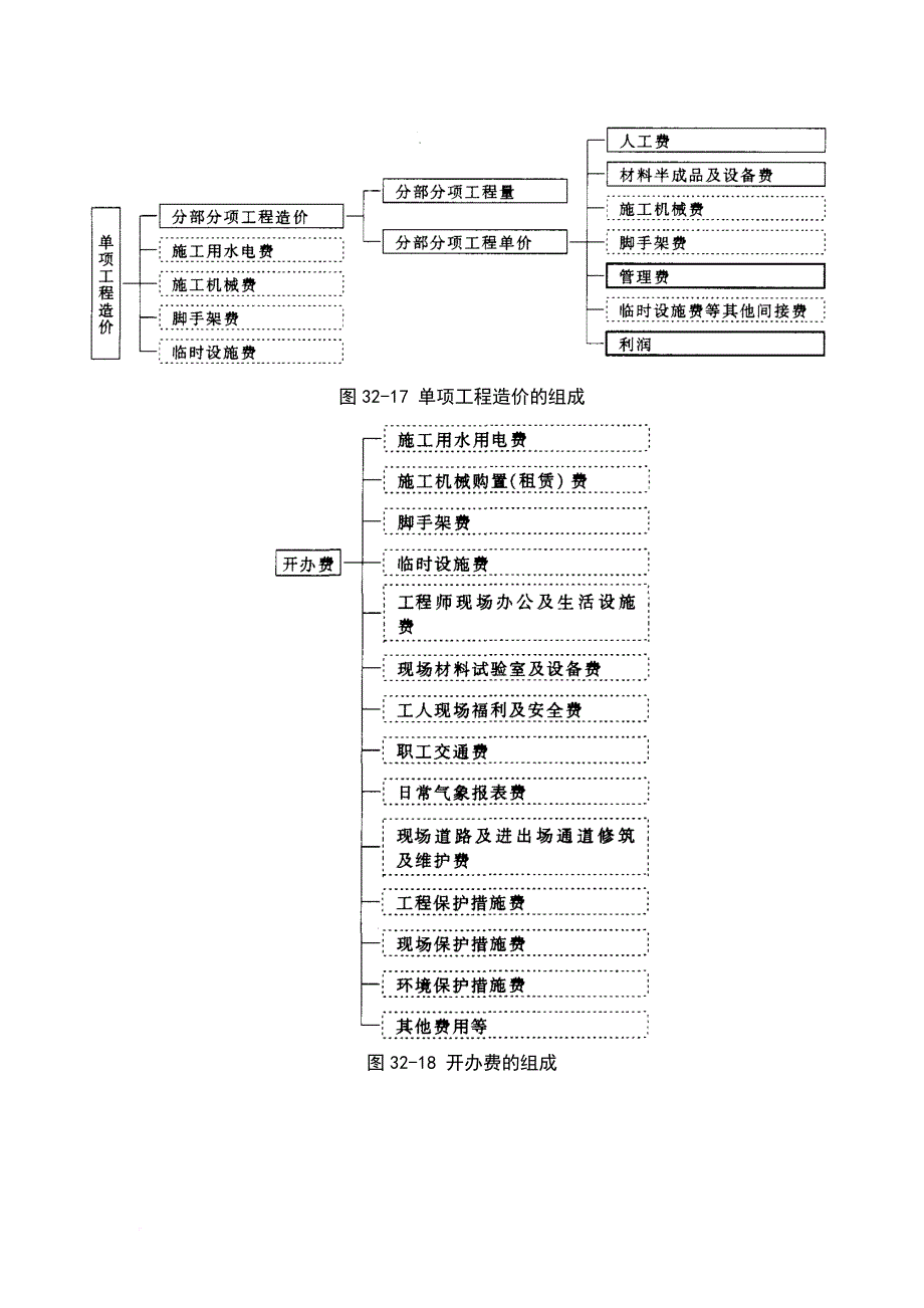 32-6-国外建筑工程造价管理_第2页