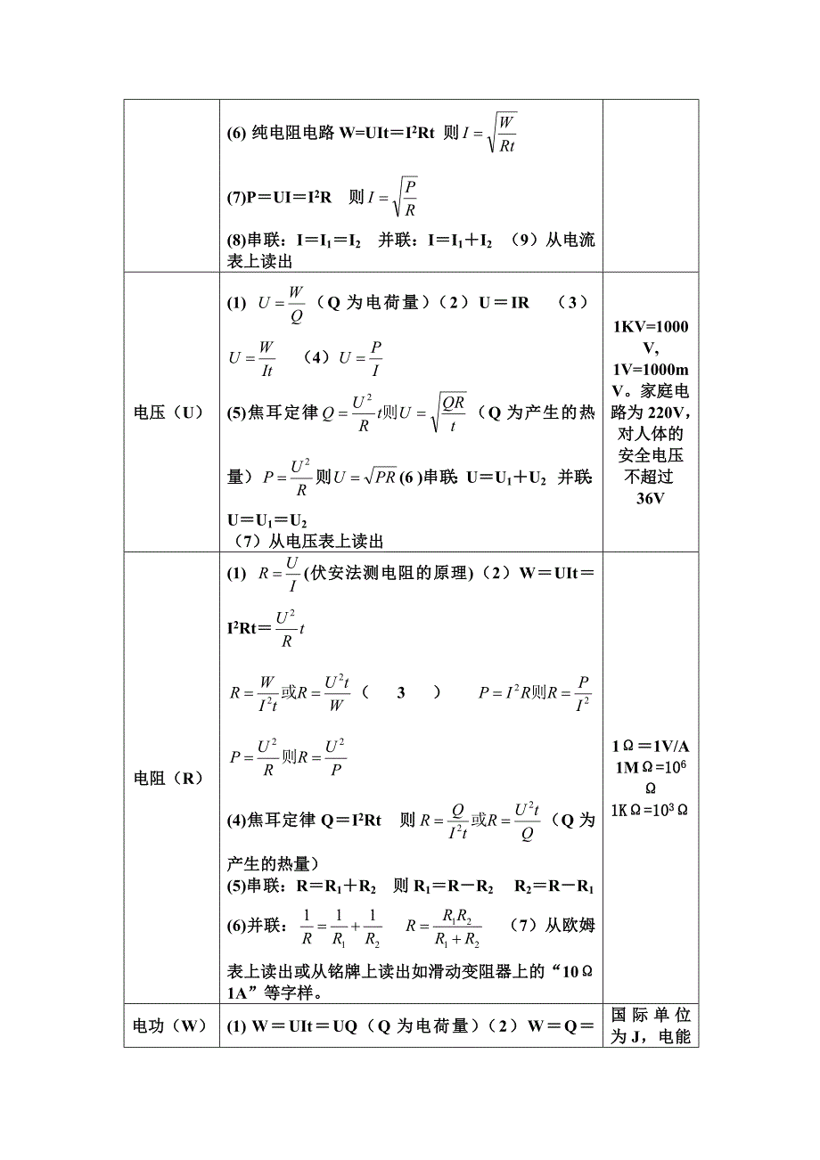 重点初中物理公式大全(最新整理)_第4页