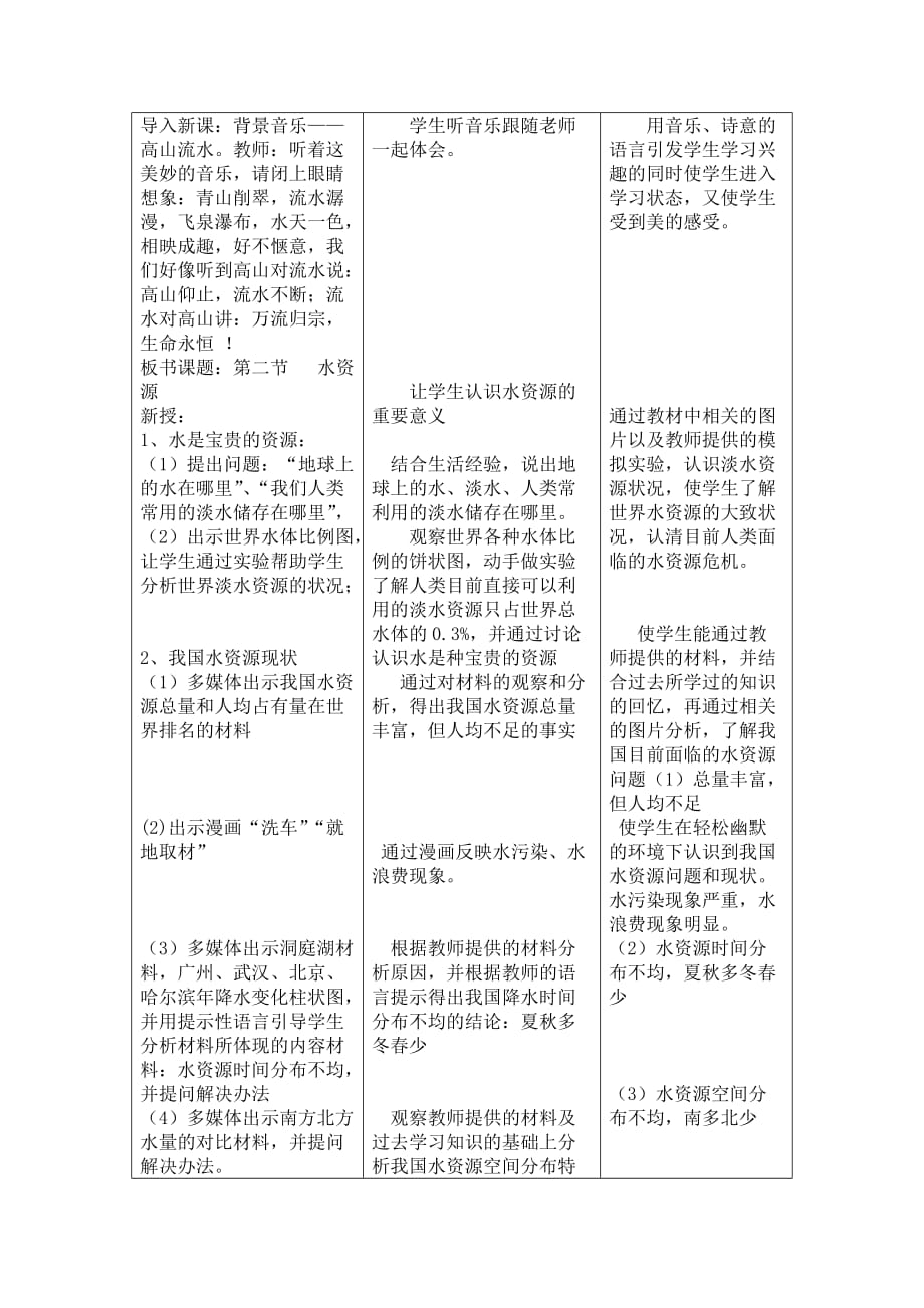 《水资源》教学设计.doc_第2页