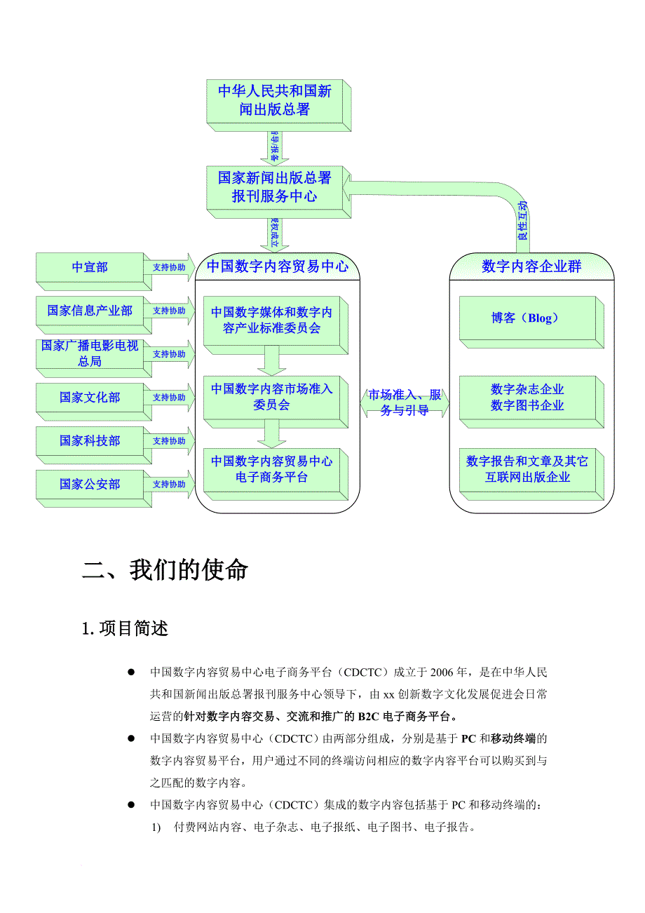 xx创新数字文化发展促进会商业计划书.doc_第4页