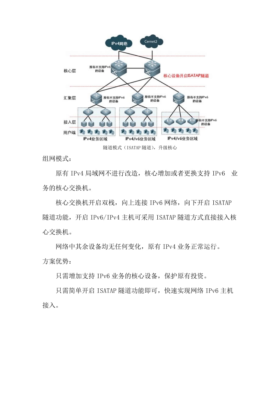 ipv4升级到ipv6建设设计方案_第2页