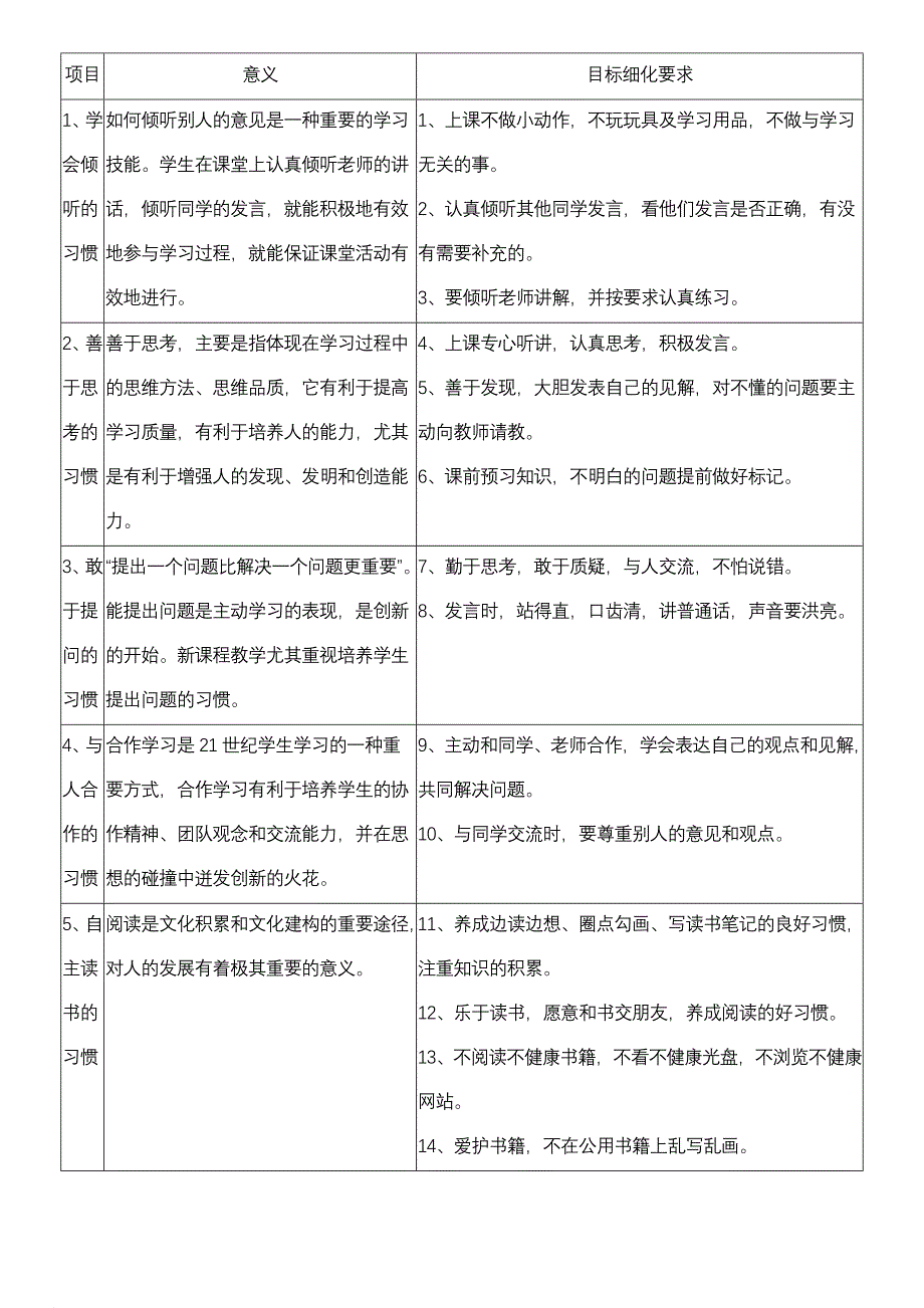 《小学生培养目标与评价体系》具体实施方案.doc_第2页