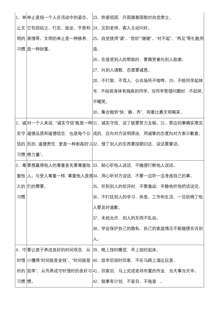 《小学生培养目标与评价体系》具体实施方案.doc_第4页