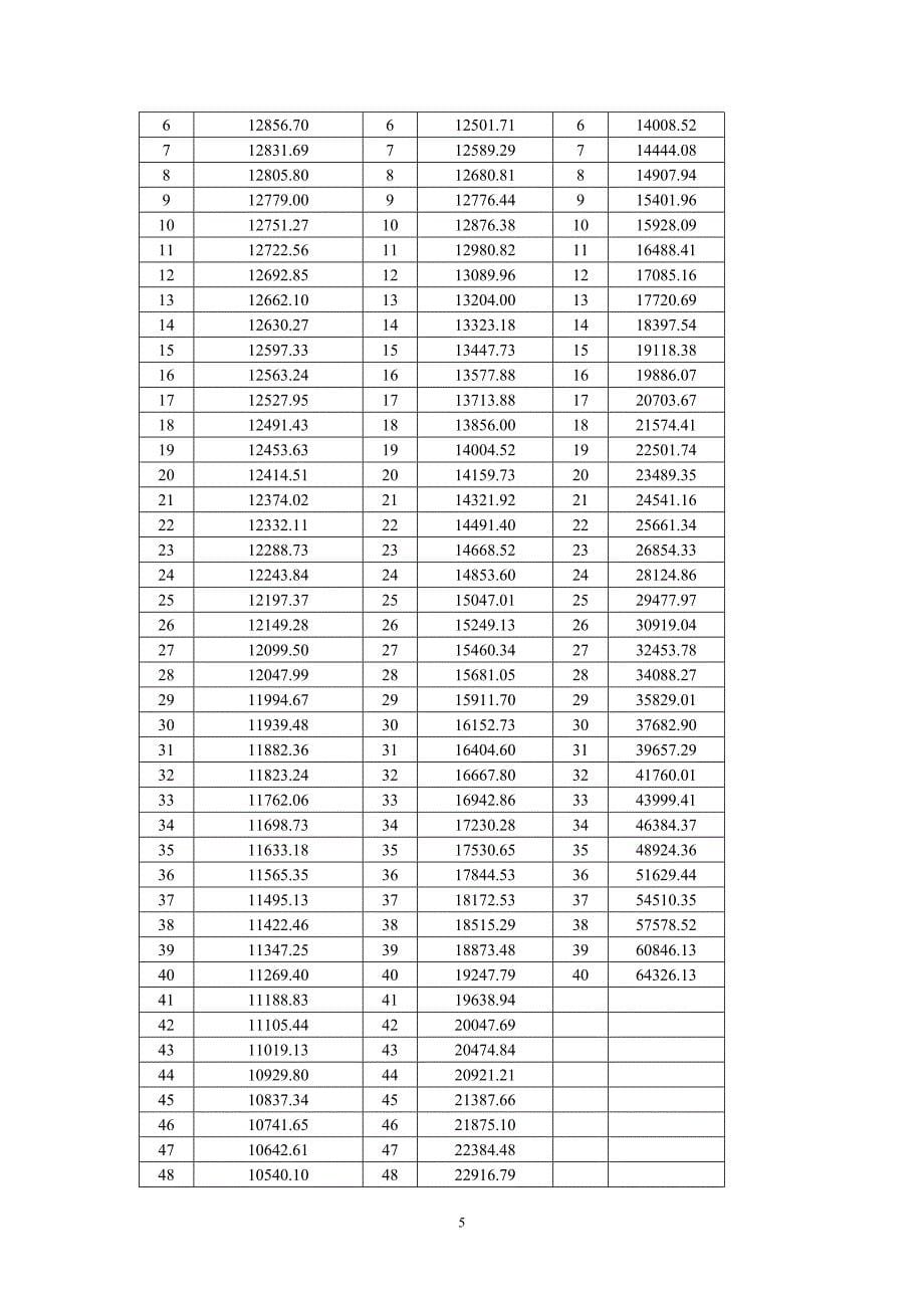 修改建模实验指导书_第5页