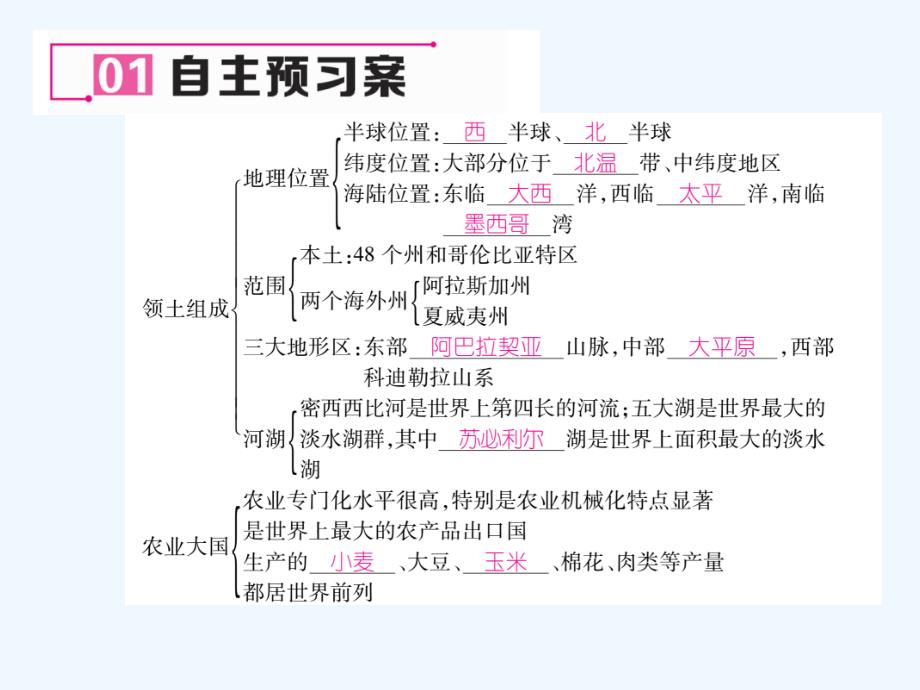 2016-2017学年七年级地理下册 8.5 美国（第一课时 领土与农业 （新版）湘教版_第4页