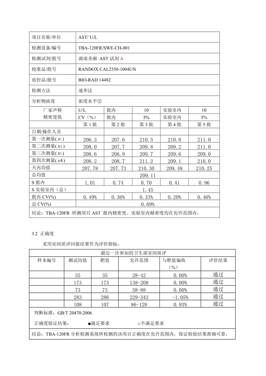 iso15189体系性能验证报告模版-ep15_第2页