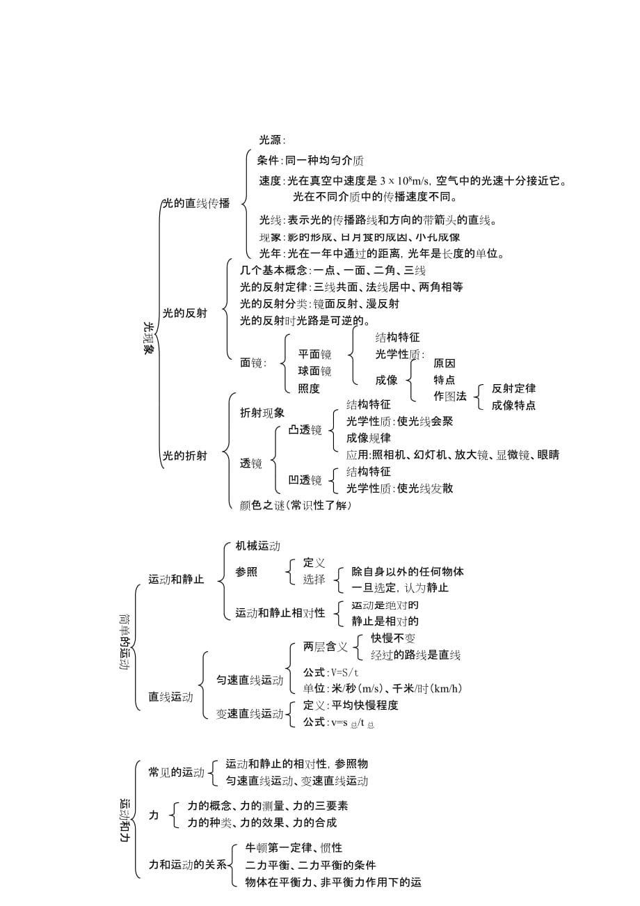 重点初中物理知识框架_第3页