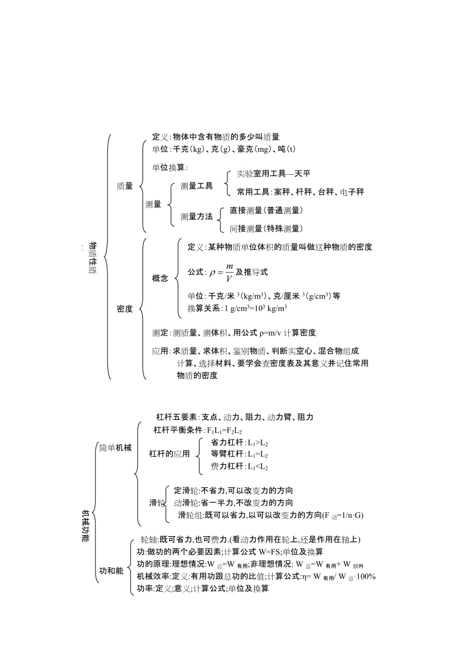 重点初中物理知识框架_第4页