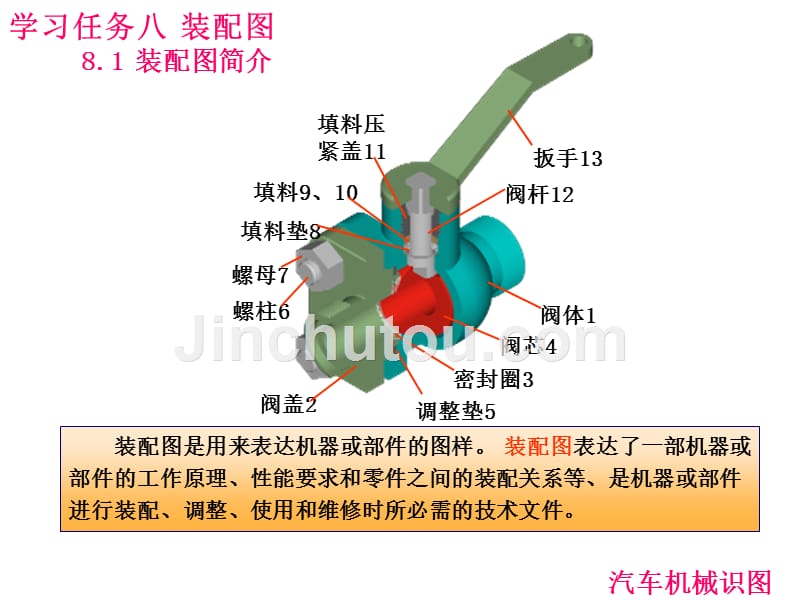 汽车机械识图教学课件作者邹玉清学习任务8——装配图_第2页